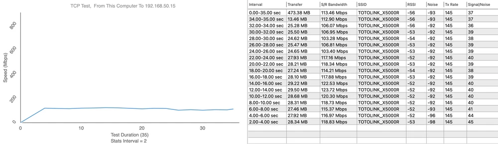 X5000R teste de velocidade